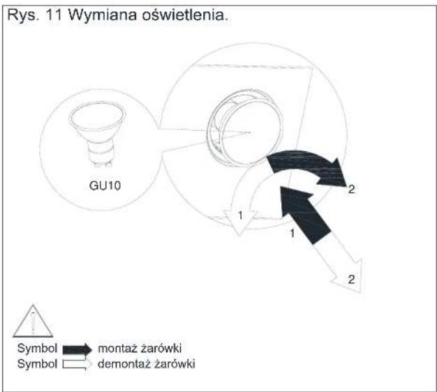 Rys. 11 Wymiana oświetlenia. GU10 Symbol : montaż żarówki Symbol : demontaż żarówki