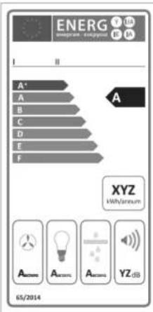 ENERG I II A* A B C D E F XYZ kWh/year/number 65/2014