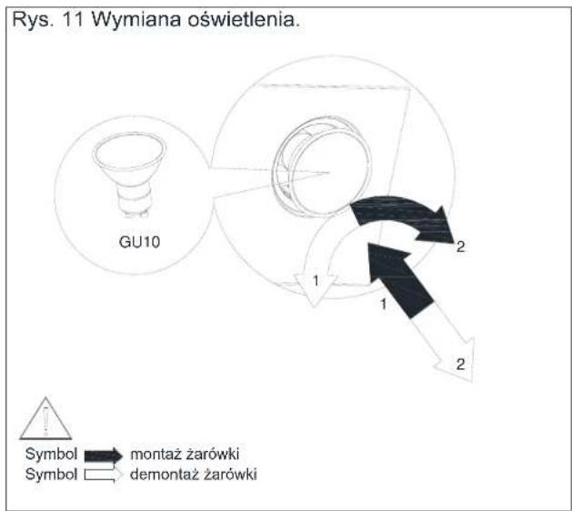 Rys. 11 Wymiana oświetlenia. GU10 Symbol : montaż żarówki Symbol : demontaż żarówki