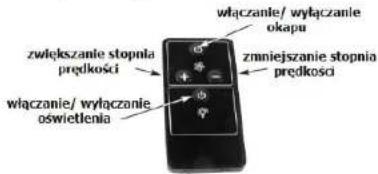 włączanie/ wyłączenie okapu zwiekszanie stopnia predkości zmniejszanie stopnia predkości włączanie/ wyłączenie oświetlenia