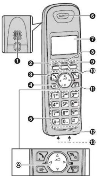 PANASONIC KX-TG2511PD - Wskaźniki kontrolne i przyciski - 1