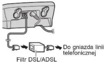 Do gniazda linii telefonicznej Filtr DSL/ADSL