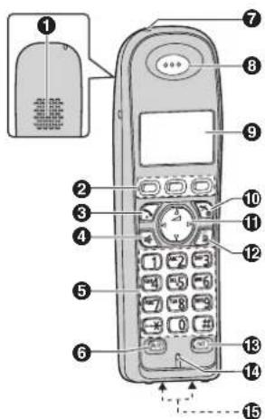 PANASONIC KX-TG7341PD - Wskaźniki kontrolne i przyciski - 2