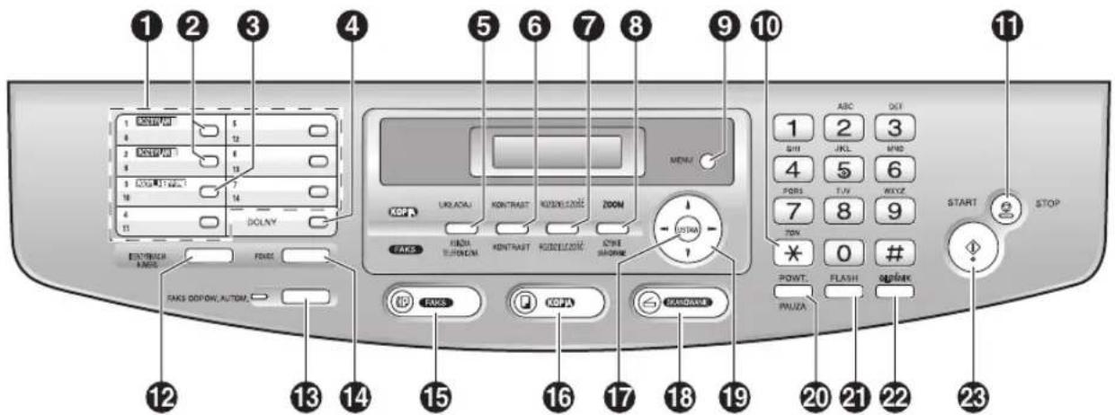 PANASONIC KX-FLB813 - Rozmieszczenie przycisków - 1