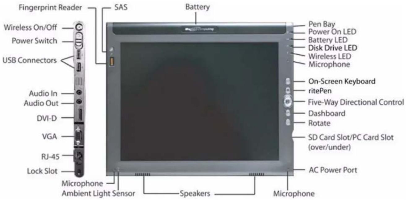 Fingerprint Reader Wireless On/Off Power Switch USB Connectors Audio In Audio Out DVI-D VGA RJ-4S Lock Slot Microphone Ambient Light Sensor SAS Battery Pen Bay Power On LED Battery LED Disk Drive LED Wireless LED Microphone On-Screen Keyboard ritePen Five-Way Directional Control Dashboard Rotate SD Card Slot/PC Card Slot (over/under) AC Power Port Microphone Speakers