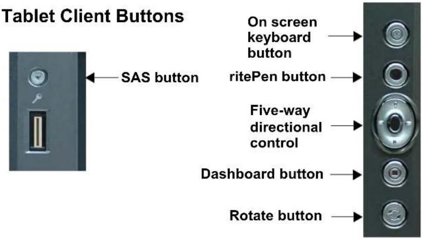 Tablet Client Buttons SAS button On screen keyboard button ritePen button Five-way directional control Dashboard button Rotate button