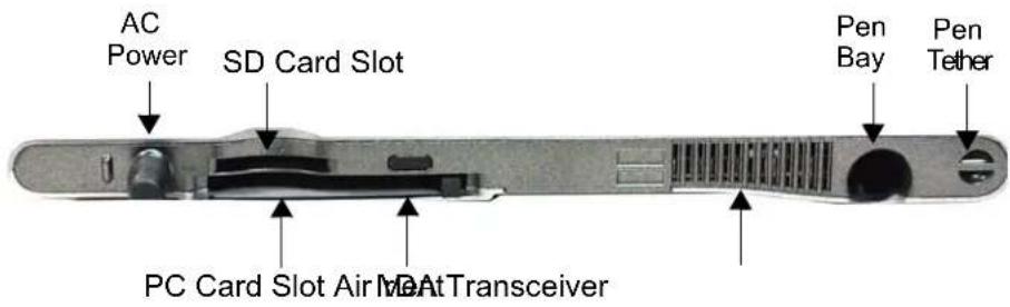 AC Power SD Card Slot Pen Bay Pen Tether PC Card Slot Air MeAtTransceiver