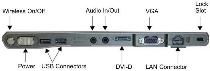 Wireless On/Off Audio In/Out VGA Lock Slot Power USB Connectors DVI-D LAN Connector