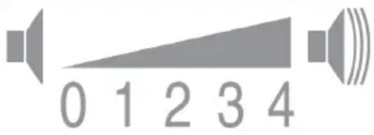 0 1 2 3 4