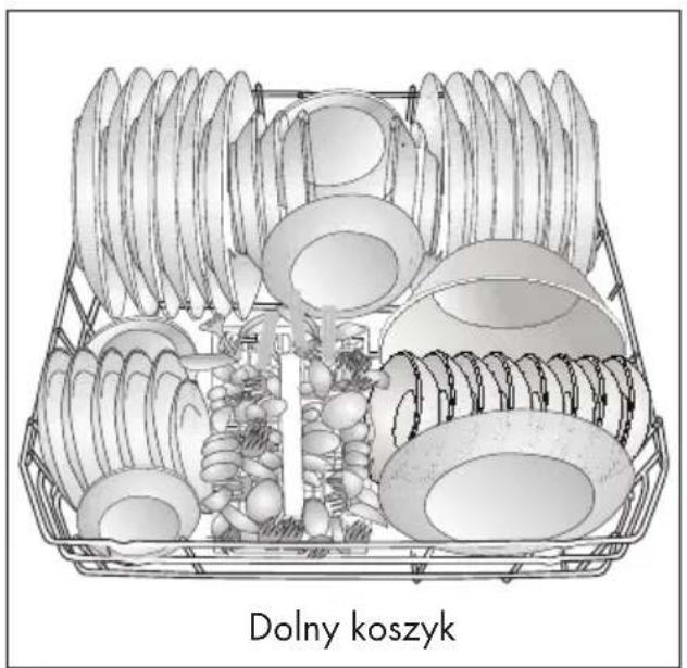 BEKO DIN28432 - Wkładanie naczyń do zmywarki - 2