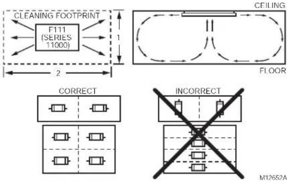 HONEYWELL F111C1020W-3S - Fig. 2. Correct positioning of the air cleaner for optimum cleaning. - 1