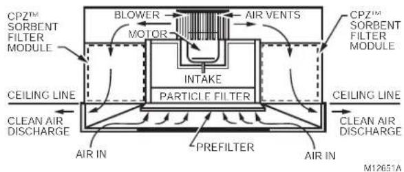 HONEYWELL F111C1020W-3S - OPERATION - 1