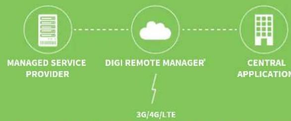Digi WR11-M300-DE1-XB - DIGI TRANSPORT® WR11 XT - 6