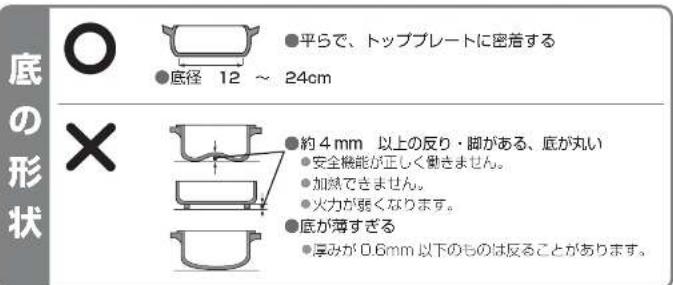 PANASONIC KZ-PS1P - 見分け方のポイント - 2