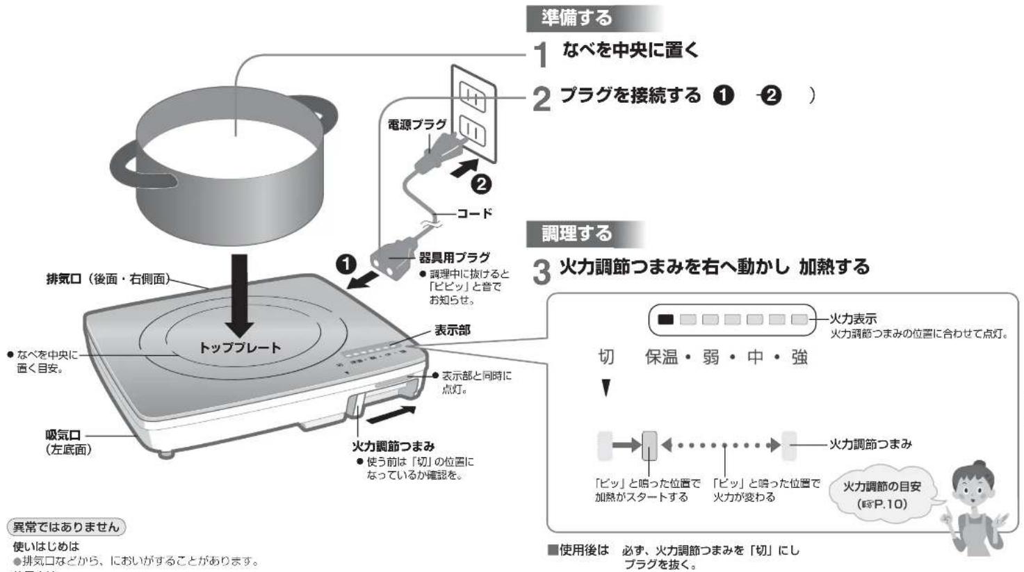 PANASONIC KZ-PS1P - ご注意 - 1
