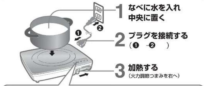 PANASONIC KZ-PS1P - 使えるなべは? - 1