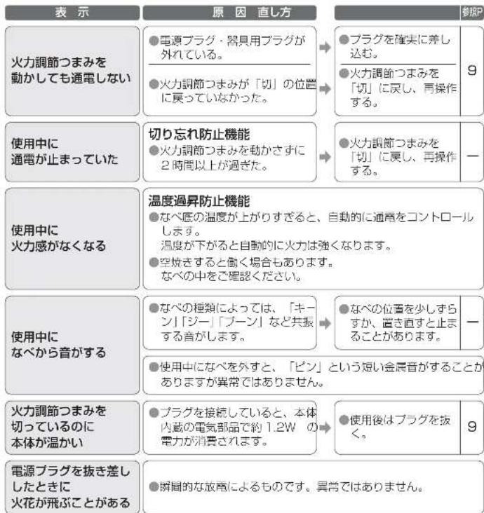 PANASONIC KZ-PS1P - 故障かな?次の表示が出たら・ - 1