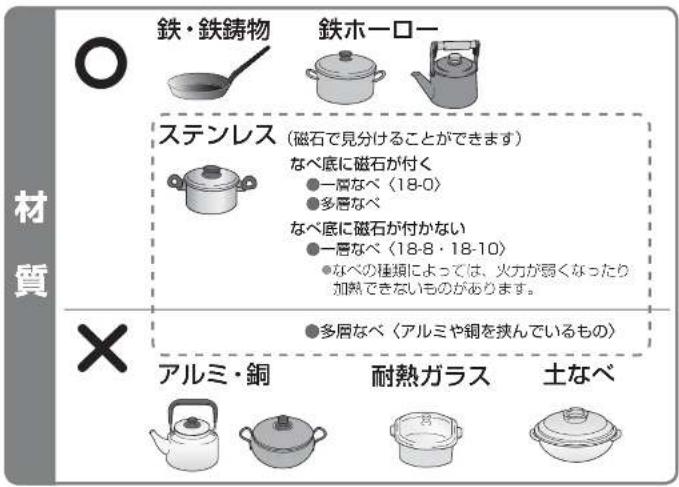PANASONIC KZ-PS1P - 見分け方のポイント - 1