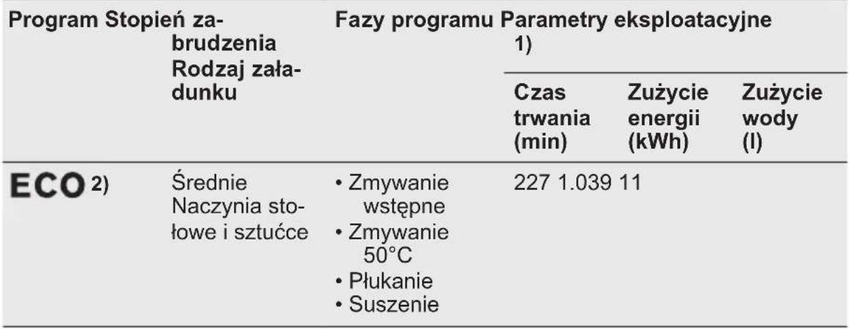 ELECTROLUX ESL75208LO - PROGRAMY - 1