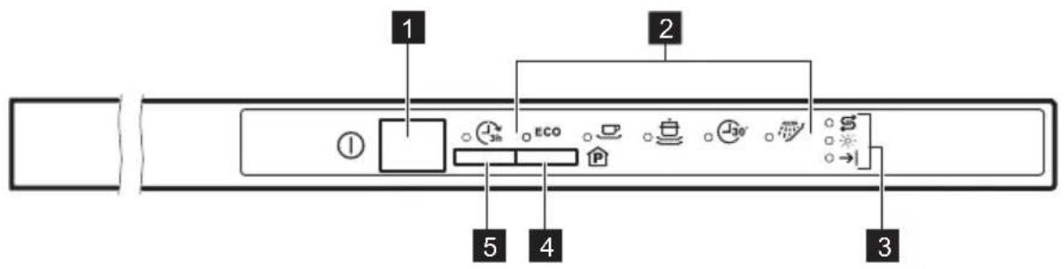 1 2 ① ECO 30° 5 4 3
