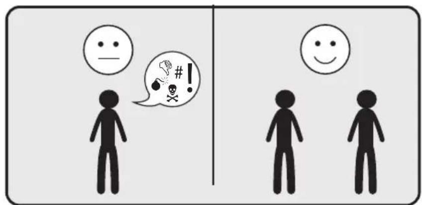 Diagram showing two human figures with facial expressions and warning symbols, likely illustrating social or emotional states.
