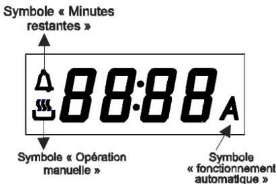 WALTHAM WTMP64K - Réglage et utilisation du programmateur/minuterie du four - 1