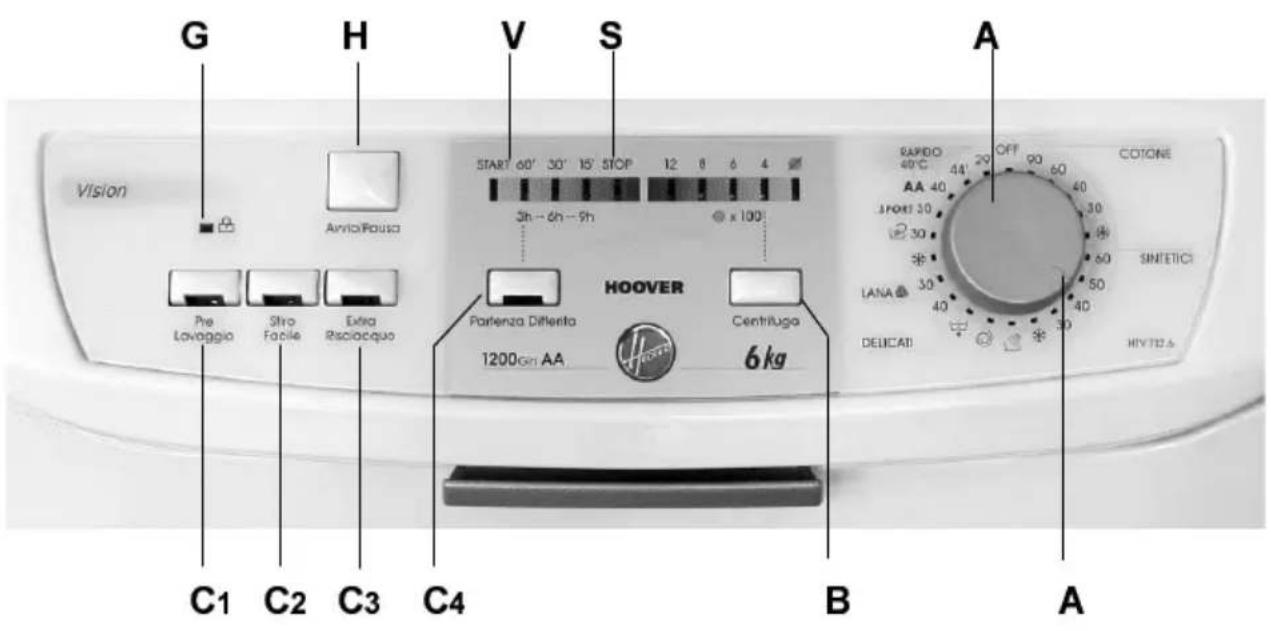 HOOVER HTV 712.6-30 - 1