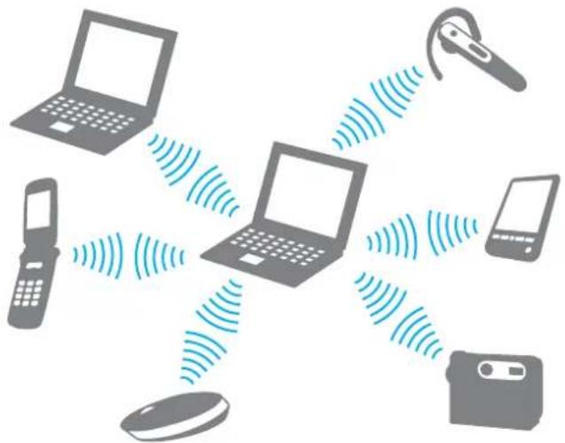 SONY Vaio VGN-TZ1RXN - Komunikacja z innym urządzeniem z funkcją Bluetooth - 1