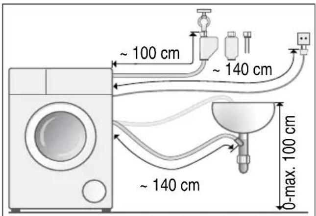 ~ 100 cm ~ 140 cm ~ 140 cm 0-max. 100 cm