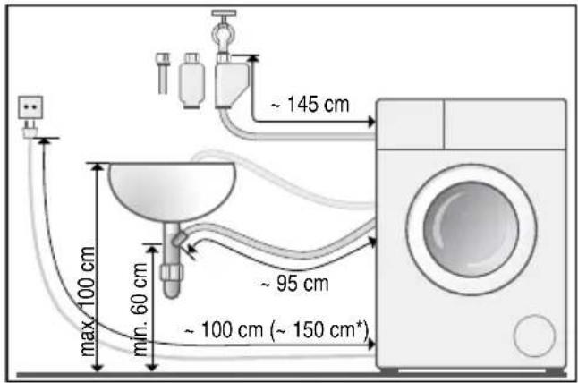 max 100 cm min. 60 cm ~ 95 cm ~ 145 cm ~ 100 cm (~ 150 cm*)