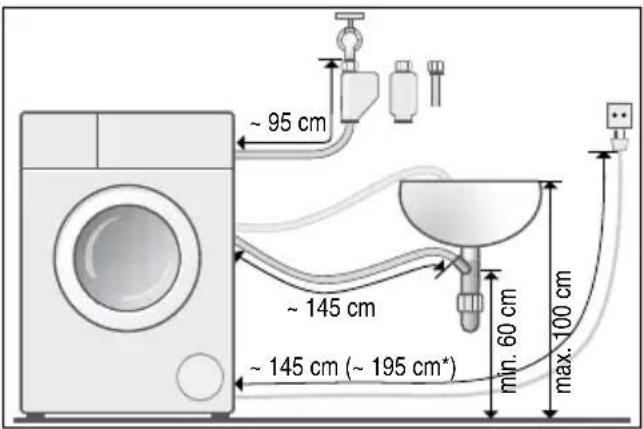 ~ 95 cm ~ 145 cm ~ 145 cm (~ 195 cm*) min. 60 cm max. 100 cm