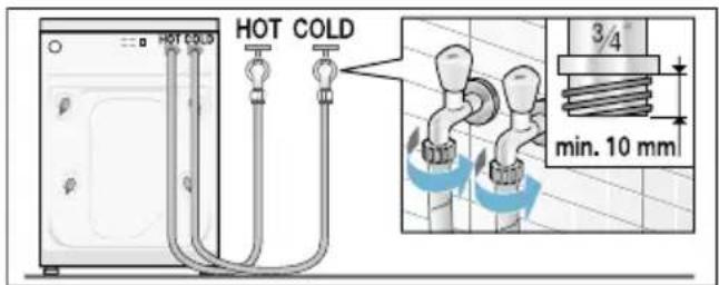 HOT COLD HOT COLD 3/4" min. 10 mm