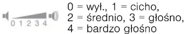 0 = wyt., 1 = cicho, 2 = średnio, 3 = głośno, 4 = bardzo głośno