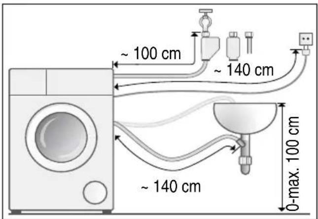 ~ 100 cm ~ 140 cm ~ 140 cm 0-max. 100 cm