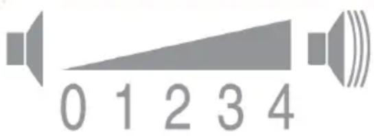 0 1 2 3 4