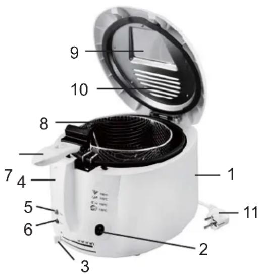 Labeled diagram of a white electric air fryer with numbered parts for identification