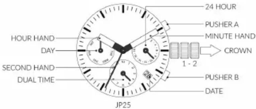24 HOUR PUSHER A MINUTE HAND CROWN 1 - 2 HOUR HAND DAY SECOND HAND DUAL TIME PUSHER B DATE JP25