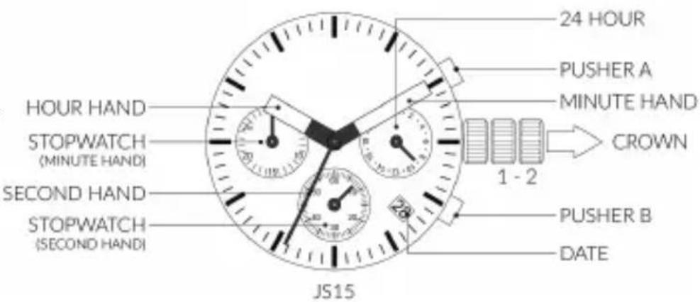 24 HOUR PUSHER A MINUTE HAND CROWN HOUR HAND STOPWATCH (MINUTE HAND) SECOND HAND STOPWATCH (SECOND HAND) PUSHER B DATE JS15
