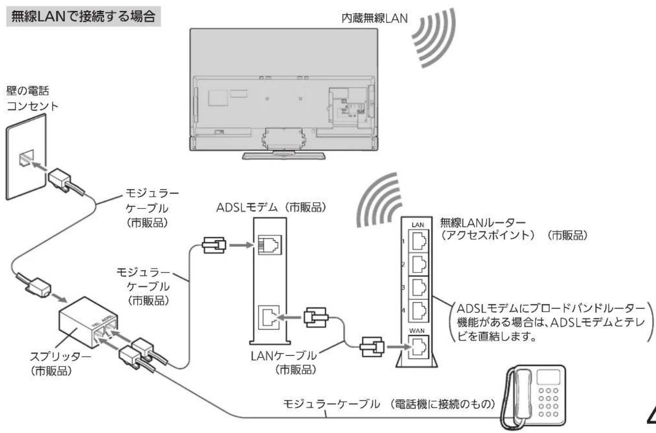 MITSUBISHI LCD-A40XS1000 - ADSL回線 - 2