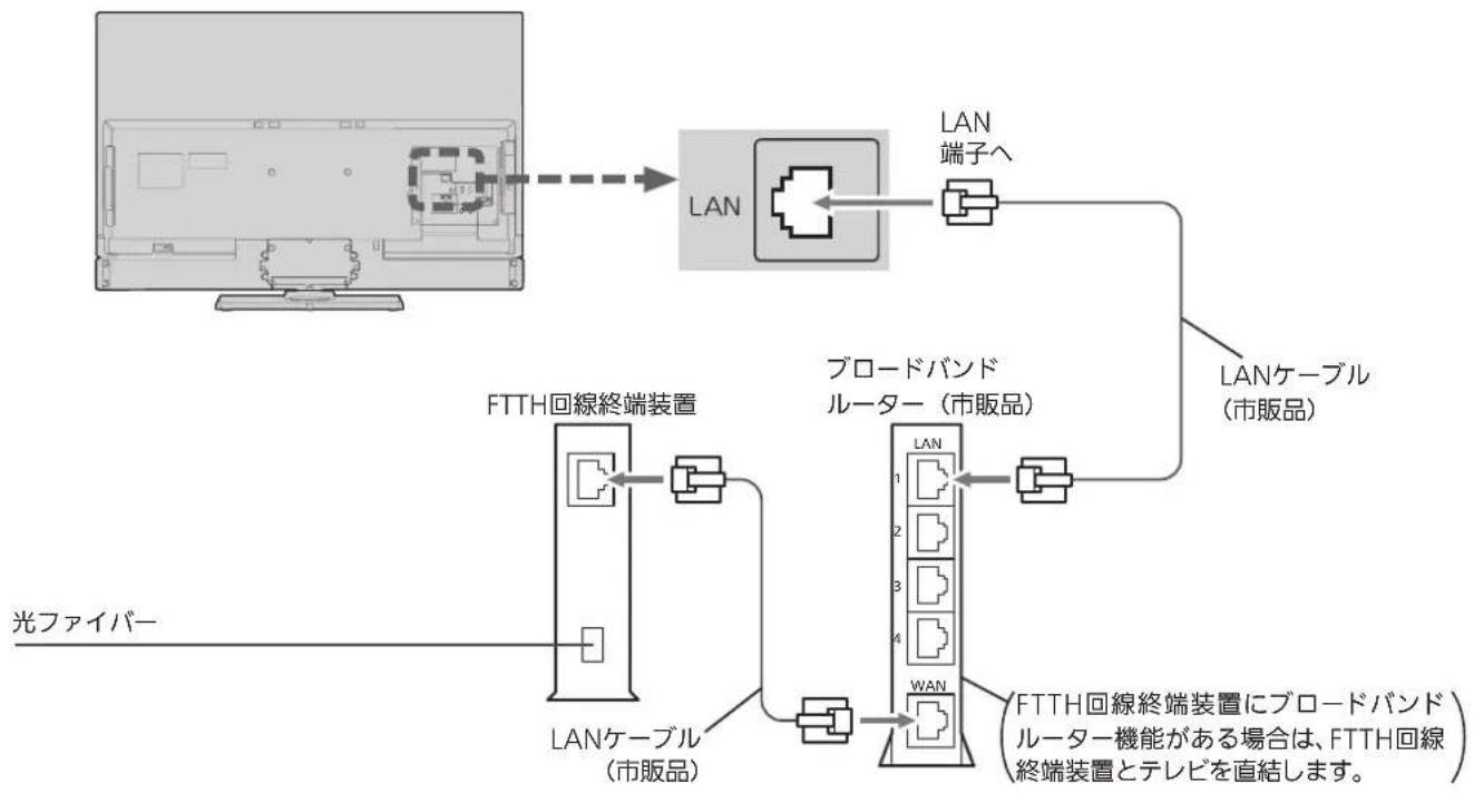 MITSUBISHI LCD-A40XS1000 - FTTH(光ファイバー)回線 - 1