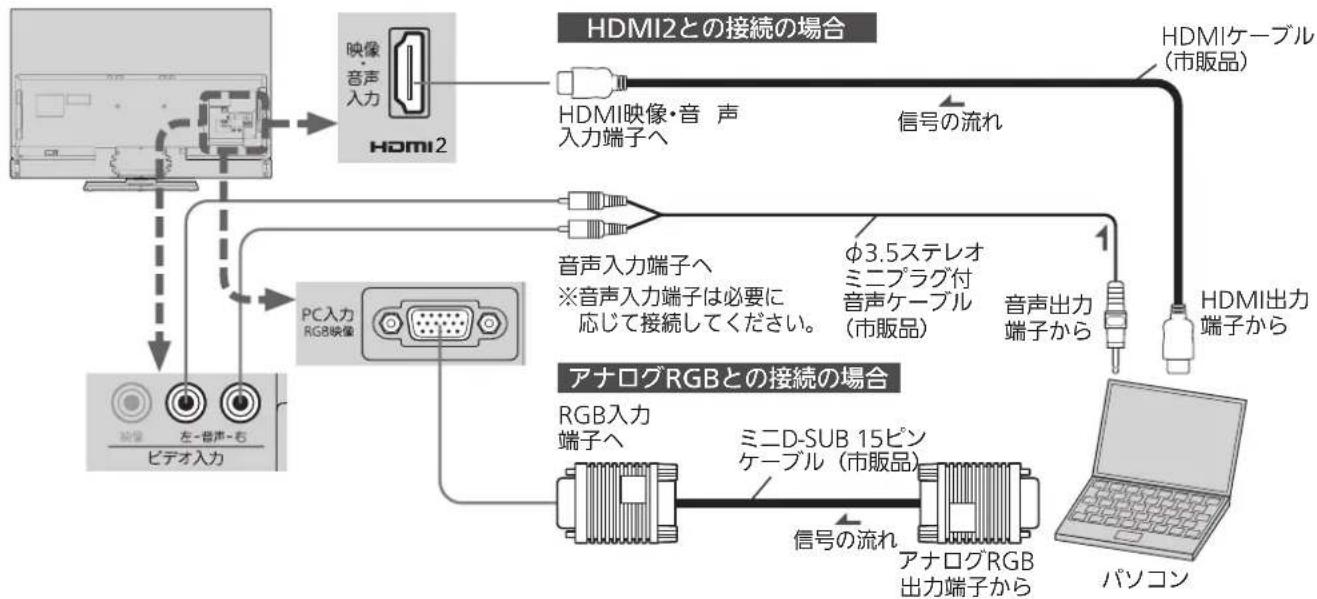 MITSUBISHI LCD-A40XS1000 - パソコンとの接続 - 1