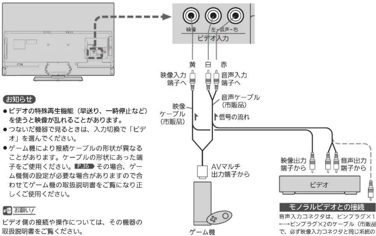 MITSUBISHI LCD-A40XS1000 - ビデオ/ゲーム機との接続 - 1