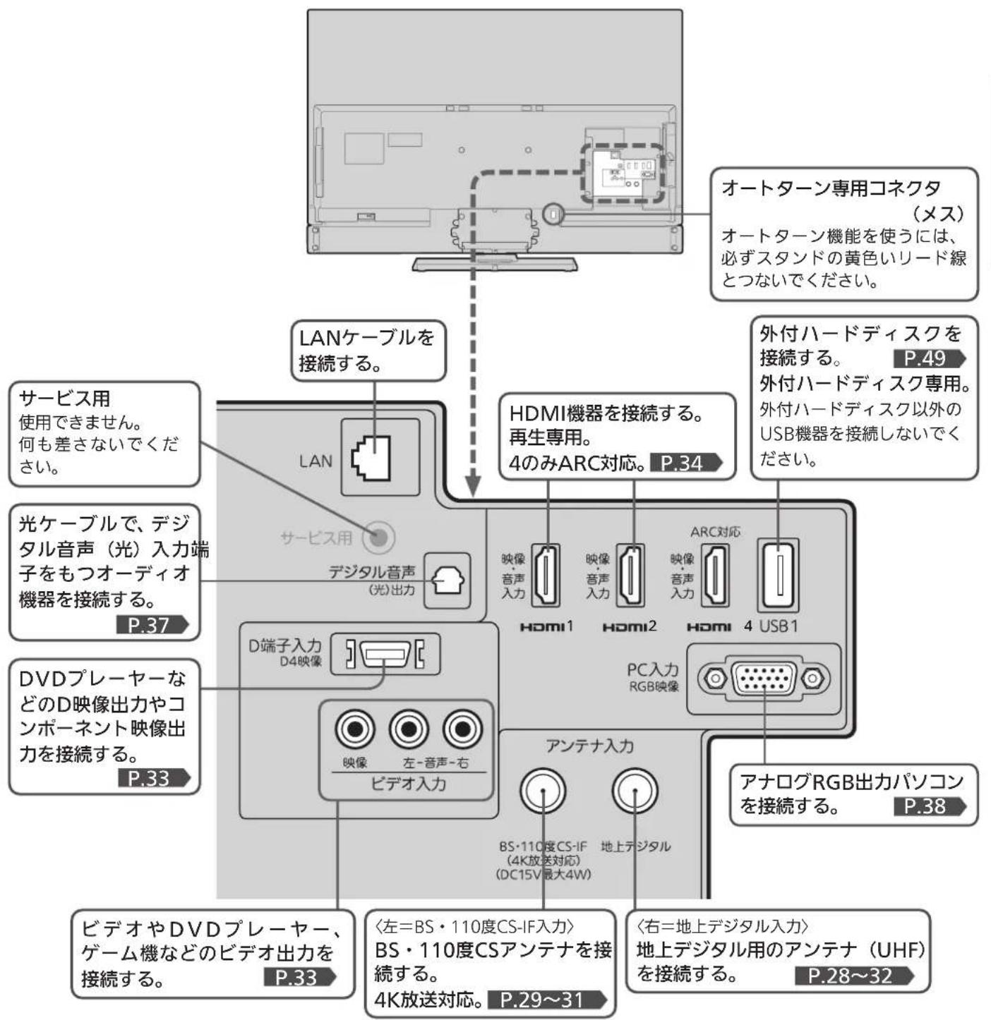 MITSUBISHI LCD-A40XS1000 - 各部のはたらき一本体後面 - 1