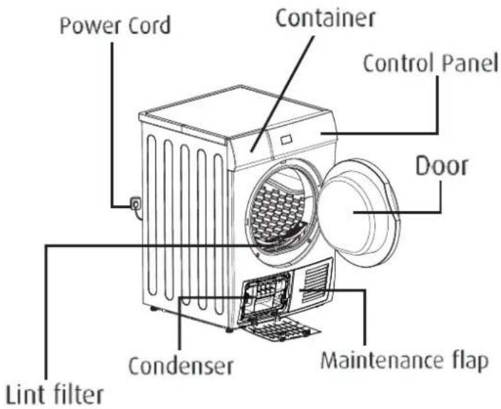 Scandomestic TRK 1019 - Description of parts - 1