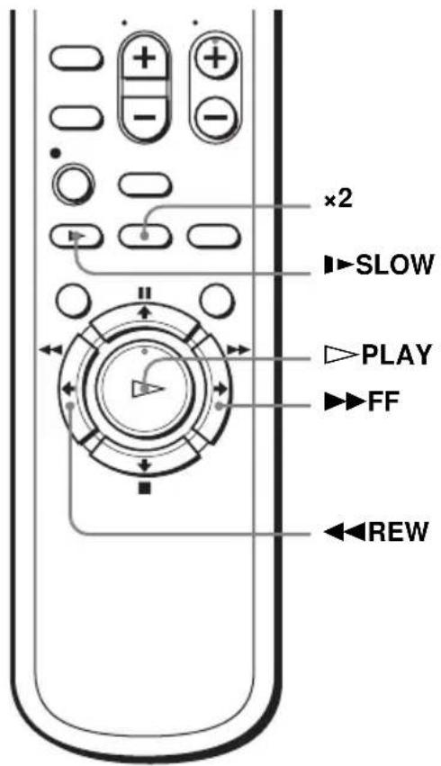 ×2 ▶SLOW ▶PLAY ▶FF ◀REW