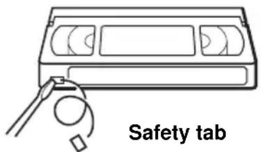 Safety tab