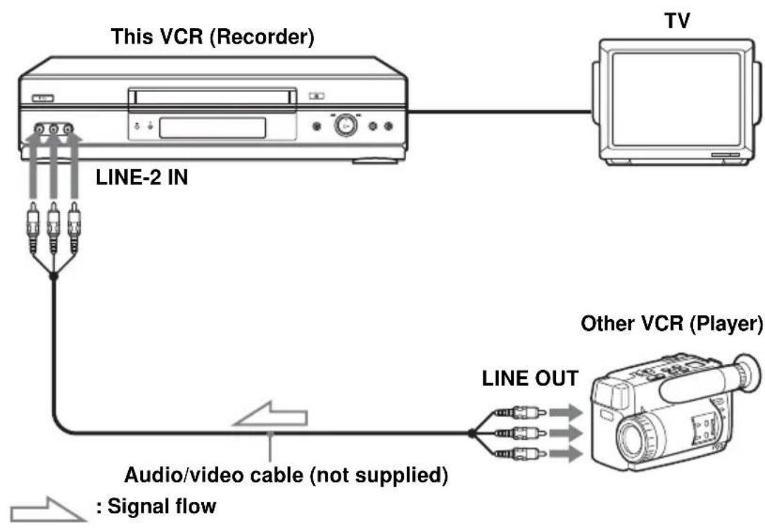 SONY SLV-N650 - Editing with another VCR - 1
