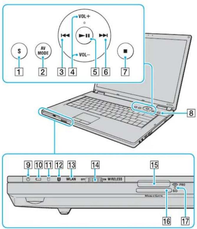S 1 AV MODE 2 3 4 VOL+ VOL- 5 6 7 8 9 10 11 12 13 14 WLAN OFF ON WIRELESS PRO SD MusicGate 16 17