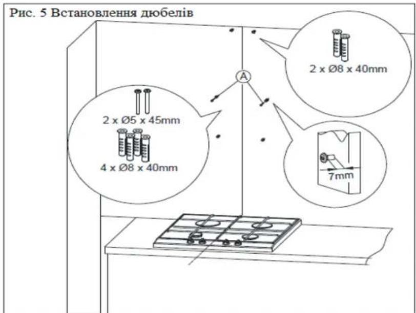 Рис. 5 Встановлення дюбелів 2 x Ø8 x 40mm 2 x Ø5 x 45mm 4 x Ø8 x 40mm 7mm