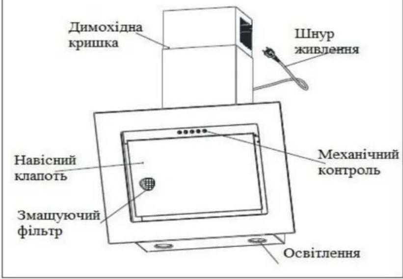 Димохідна кришка Шнур живлення Навісний клапоть Змашуючий фільтр Механічний контроль Освітлення